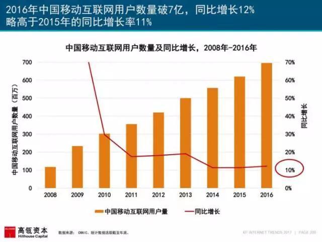 网络智酷：2017年互联网女皇报告述评