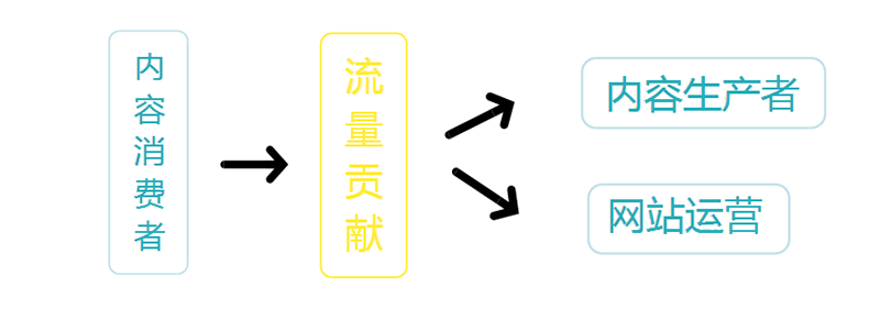 2.资源流向图