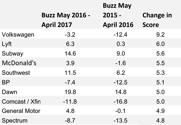 YouGov：66%的LGBT认为广告对他们的生活方式展示不足