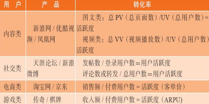 用户力：需求驱动的产品、运营和商业模式