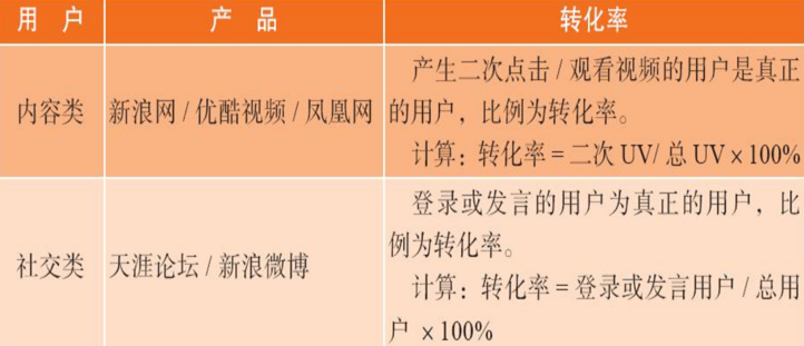 用户力：需求驱动的产品、运营和商业模式