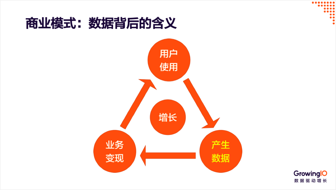 数据分析必备的三大能力体系