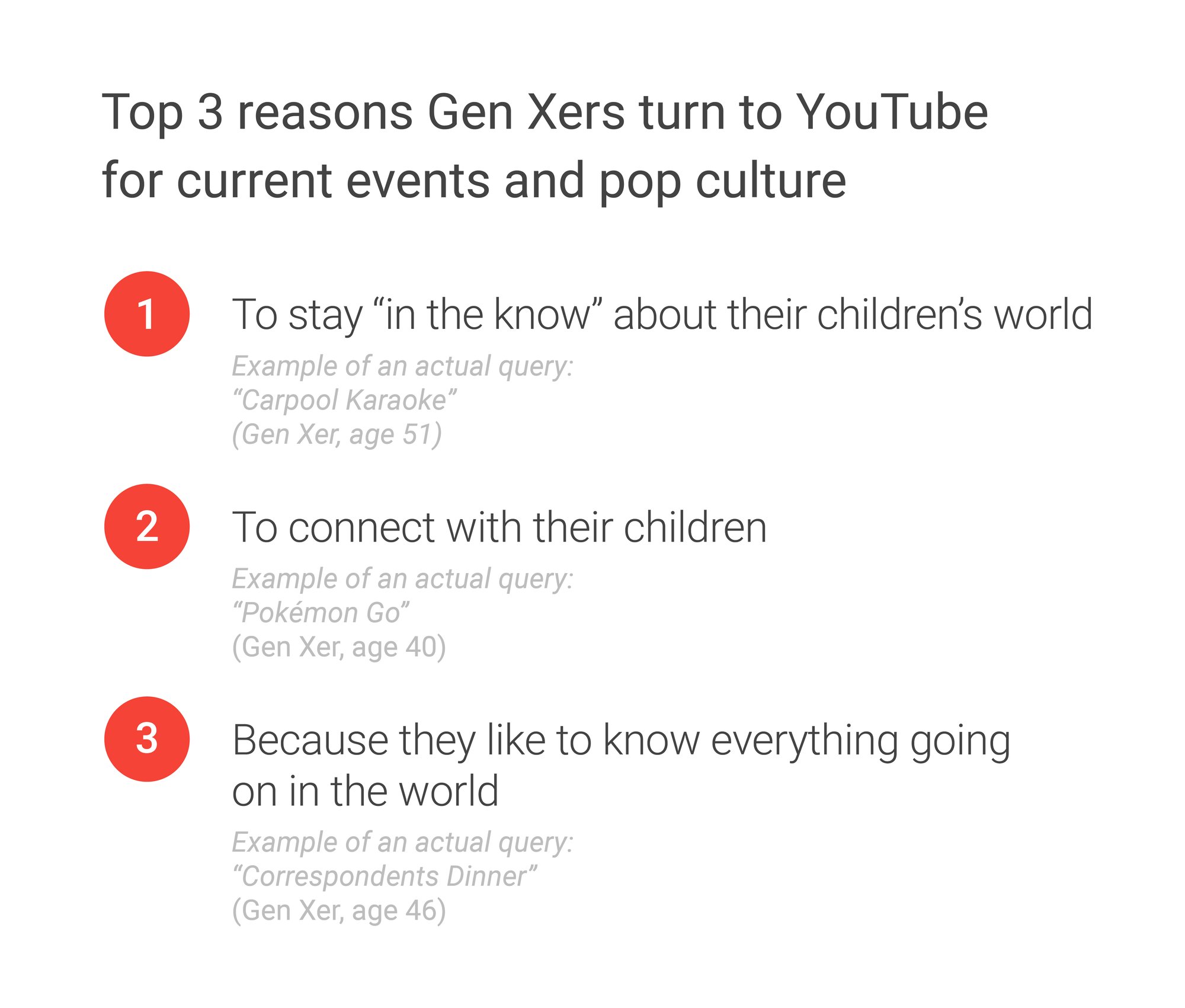 Think With Google：73%的X世代在YouTube上学习教程