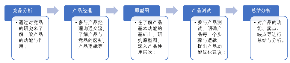 To B产品上线前，运营需做的5项工作