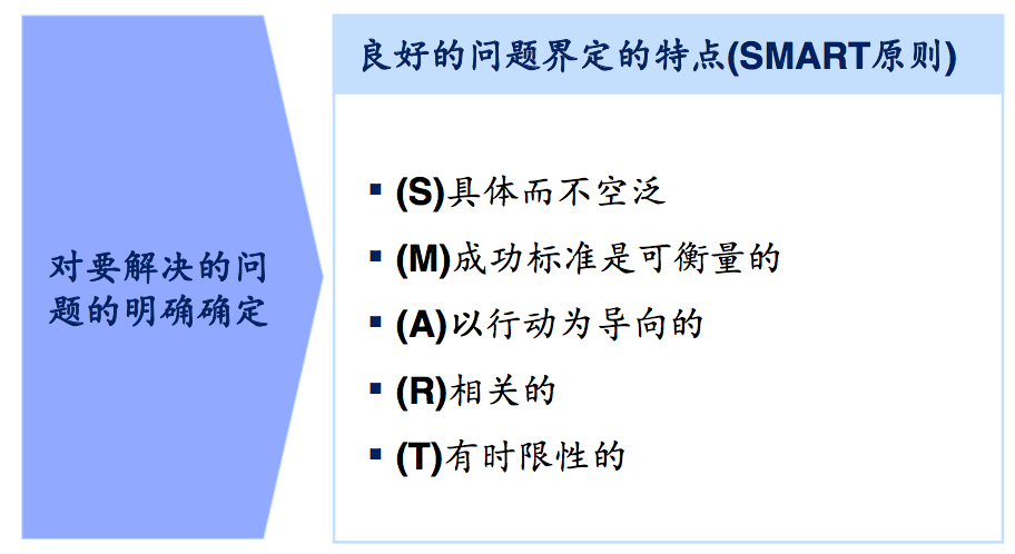 如何快速成为行业专家，提高分析问题能力？