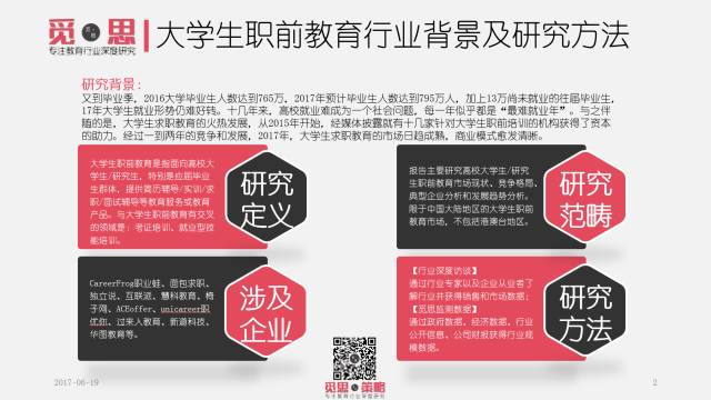 觅思：大学生职前教育报告