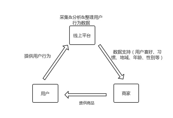 为什么要重新理解运营