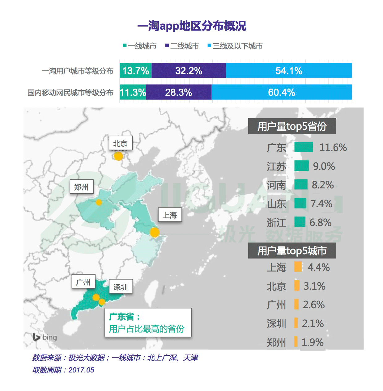 “带货女王”之争：导购电商app行业研究报告