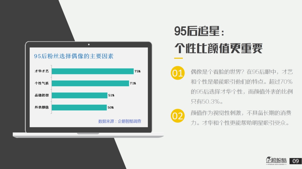 企鹅智酷：“解剖”95后——私享未来10年消费红利报告