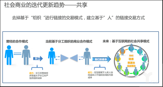 深扒共享经济的11个关键性认知（上）