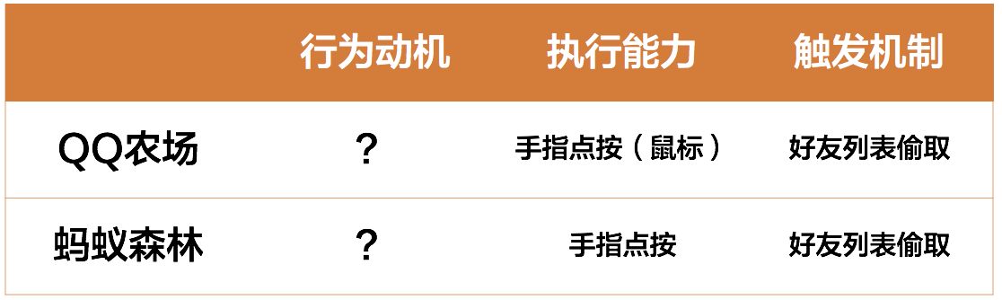 P2P会员体系从0到1：会员体系的建立该从哪里入手？