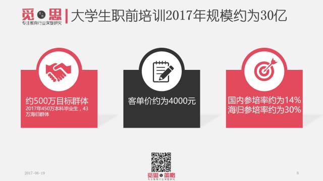 觅思：大学生职前教育报告