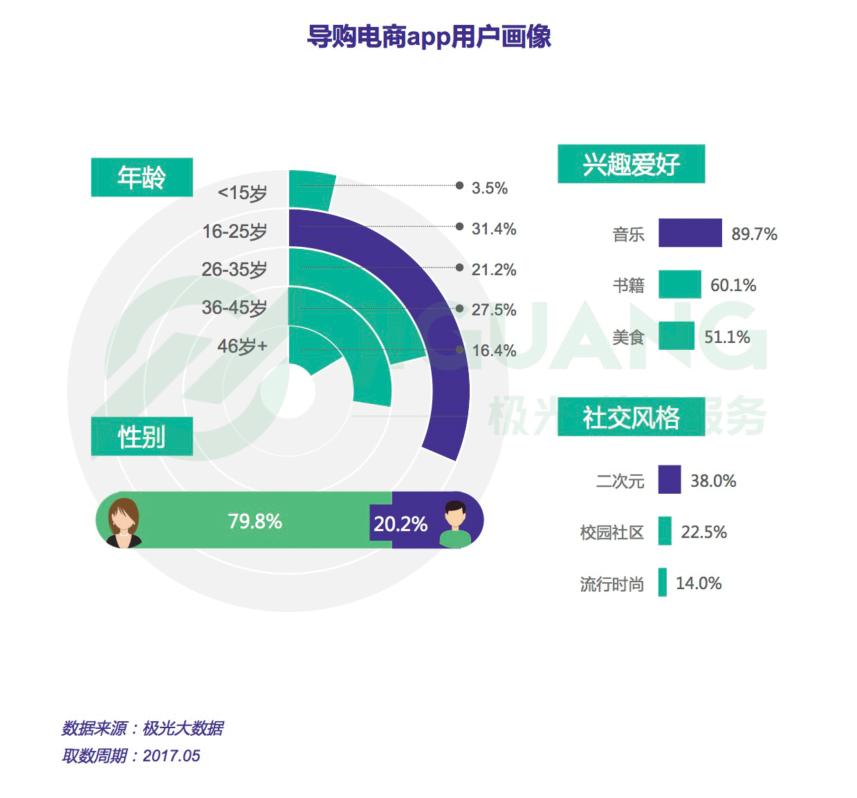 “带货女王”之争：导购电商app行业研究报告