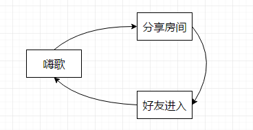 关于用户成长体系，一份不能错过的笔记