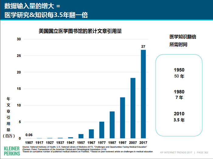 解读2017年互联网女皇报告医疗行业趋势