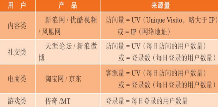 用户力：需求驱动的产品、运营和商业模式