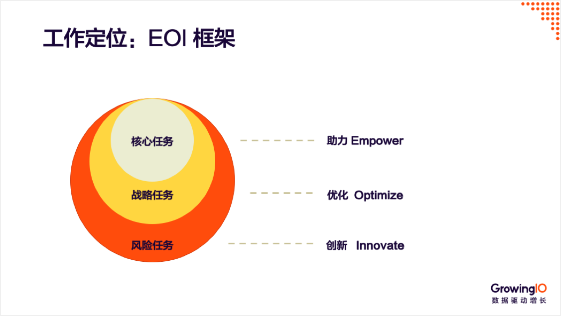 数据分析必备的三大能力体系