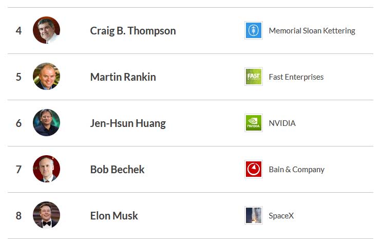 Glassdoor：2017年最佳CEO TOP 100 库克降至53名