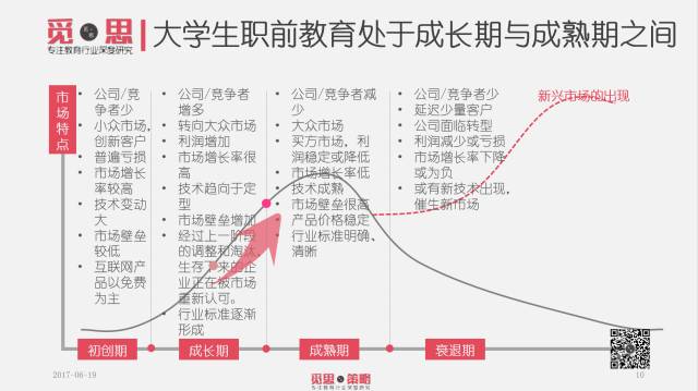 觅思：大学生职前教育报告