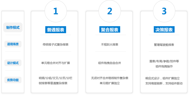 5个好用的可视化数据平台，让你的数据分析更高效率、高逼格