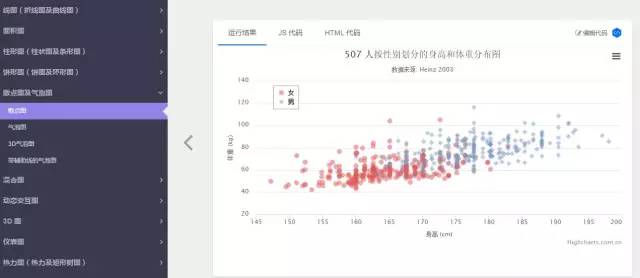 5个好用的可视化数据平台，让你的数据分析更高效率、高逼格