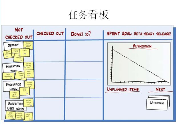 张小龙推崇的“敏捷管理法”：学会3方法，团队效率提升8倍