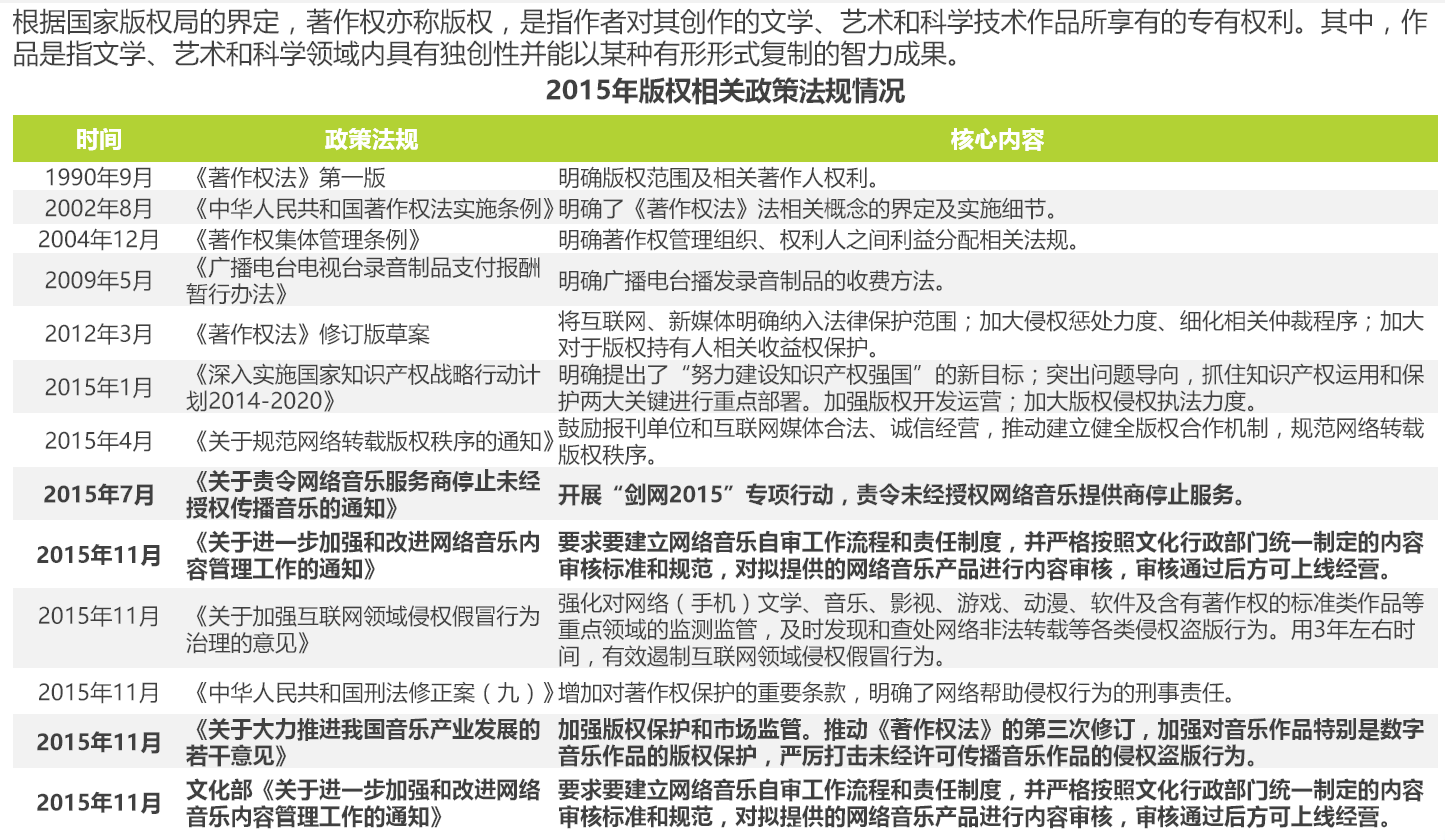 以网易云音乐和落网为竞品对象，聊聊QQ音乐的产品功能与运营策略