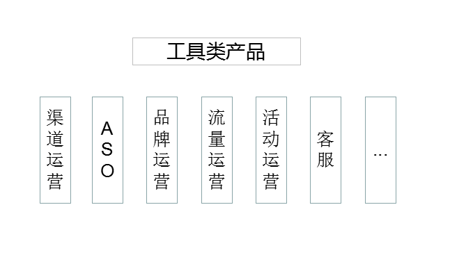 四个维度，为你揭开运营的神秘面纱