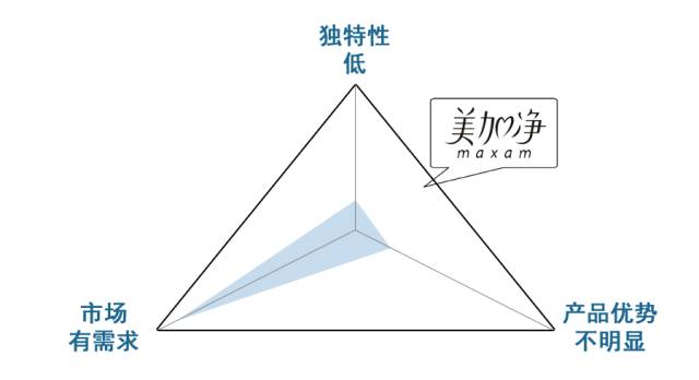 百雀羚、六神...为什么有的老牌子历久弥新，有的却被遗忘？