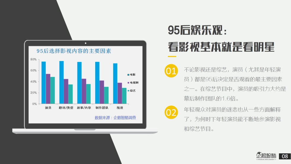 企鹅智酷：“解剖”95后——私享未来10年消费红利报告