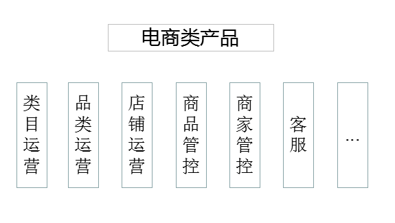 四个维度，为你揭开运营的神秘面纱