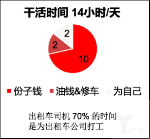 深扒共享经济的11个关键性认知（上）