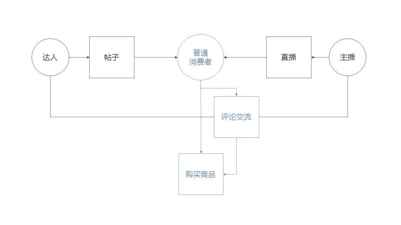 看看聚美优品直播社区是做什么的？