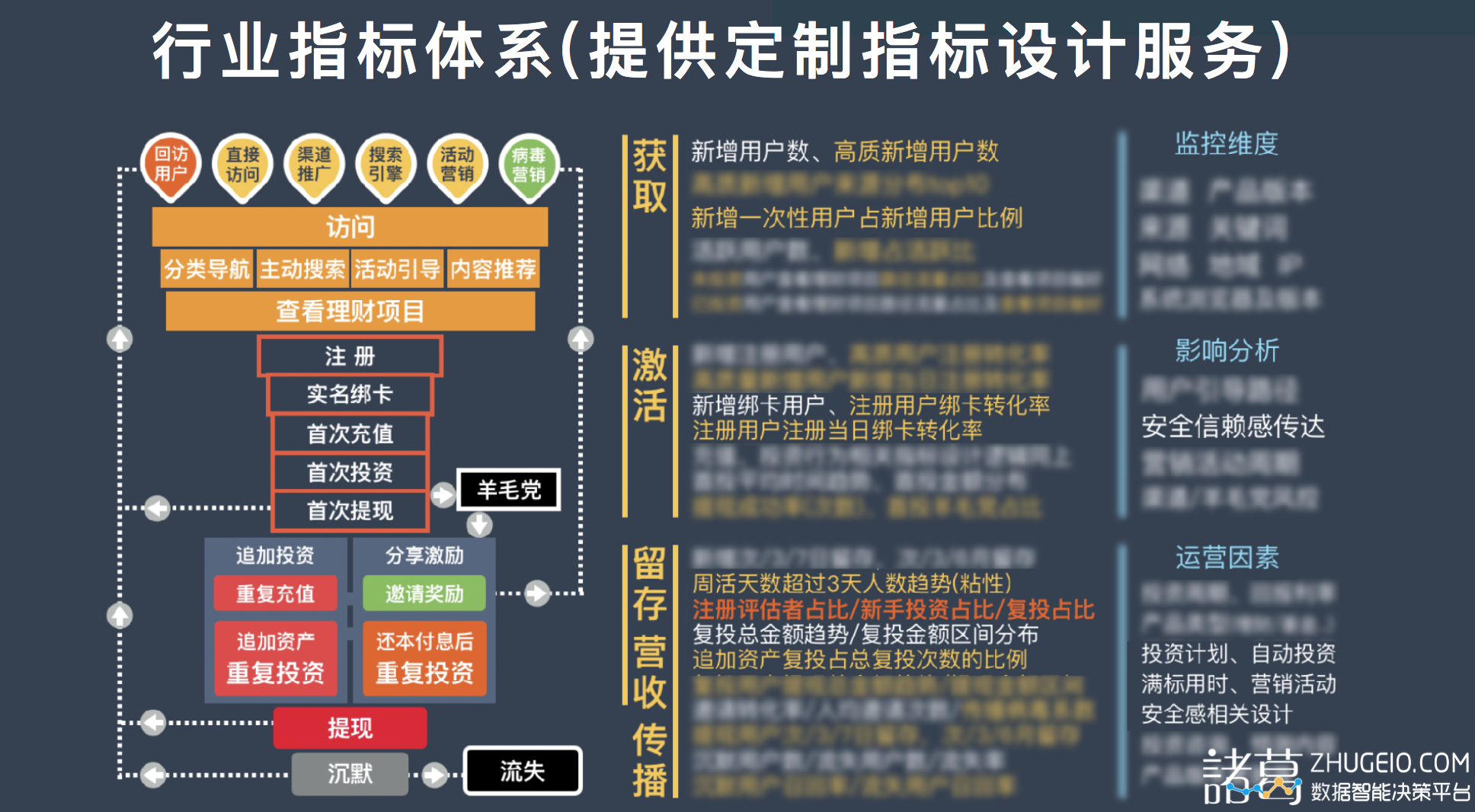 「分析数据」是找出关键驱动元素的好方法