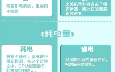 手机重启不等于关机再开机？——信息图