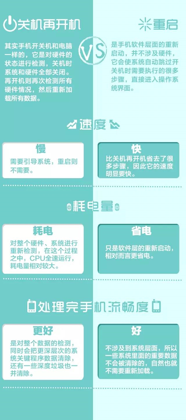 手机重启不等于关机再开机？——信息图