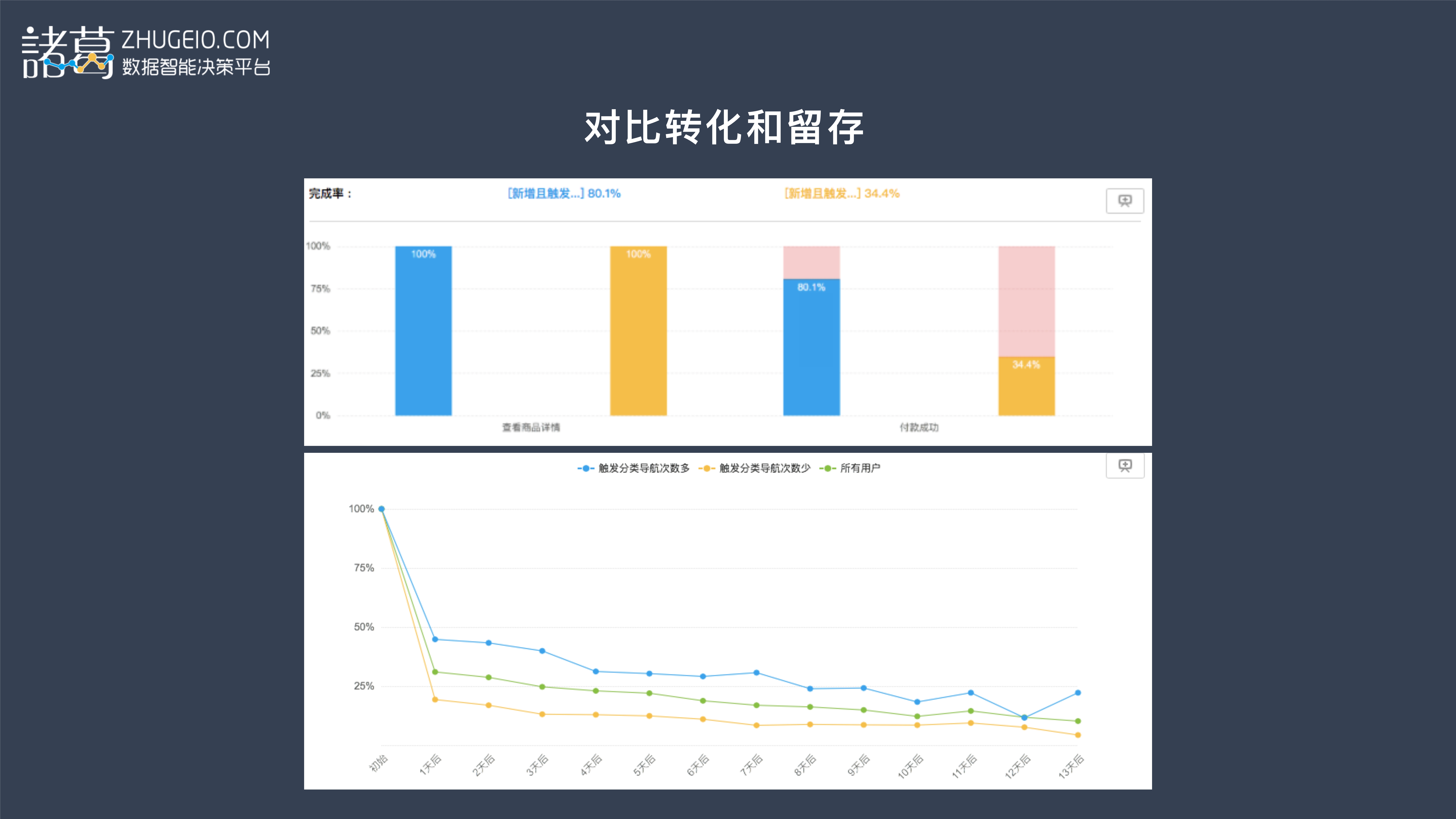 如何让用户留下来并产生价值？