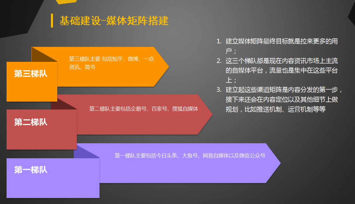 要成为一个高级运营，先从做运营方案开始