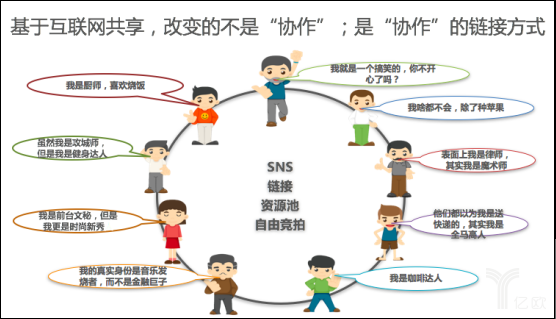 深扒共享经济的11个关键性认知（上）