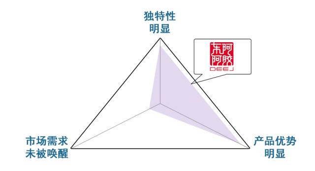 百雀羚、六神...为什么有的老牌子历久弥新，有的却被遗忘？