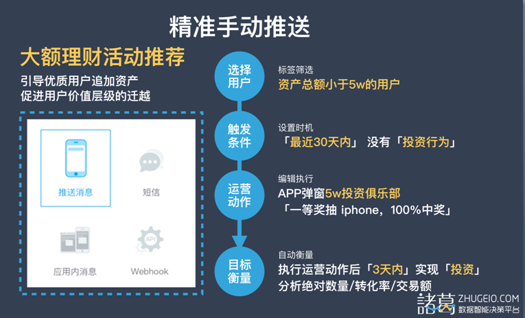 「分析数据」是找出关键驱动元素的好方法