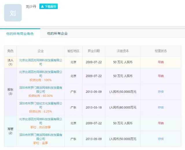 「所罗门矩阵」调查：这可能是中国互联网史上最大的骗局