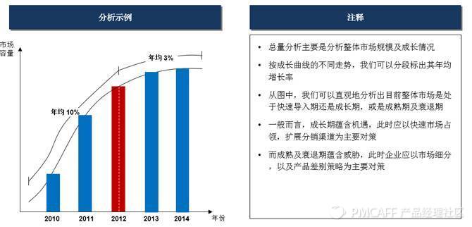 干货预警 | 行业研究的基本逻辑和方法