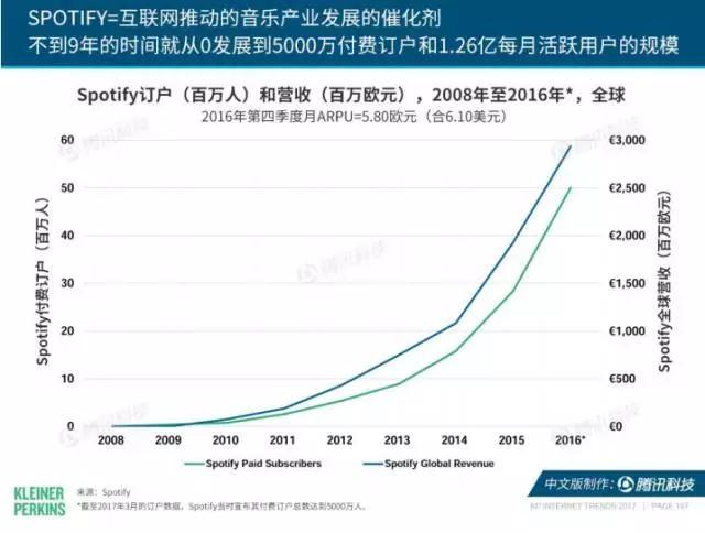 网络智酷：2017年互联网女皇报告述评