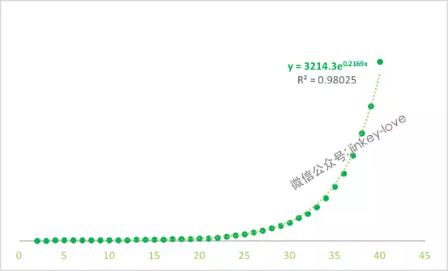 关于用户成长体系，一份不能错过的笔记