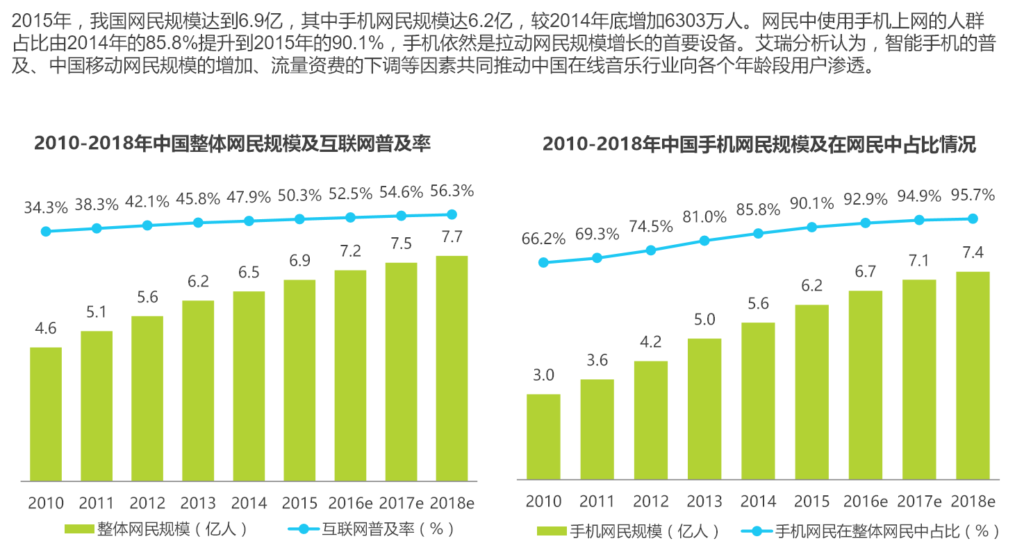 以网易云音乐和落网为竞品对象，聊聊QQ音乐的产品功能与运营策略