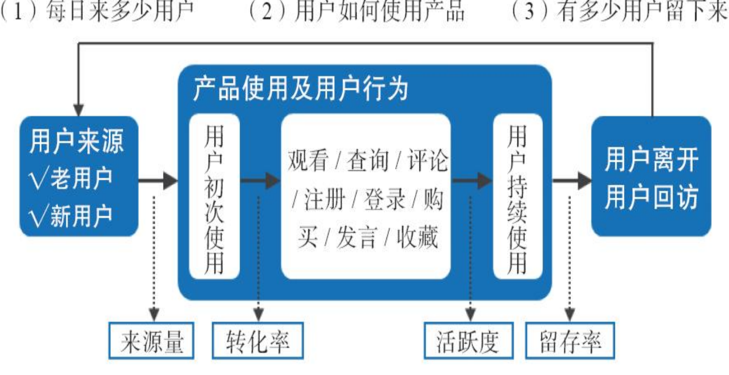 用户力：需求驱动的产品、运营和商业模式