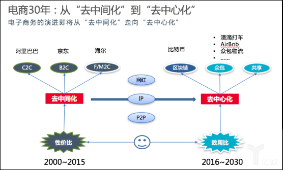 深扒共享经济的11个关键性认知（下）