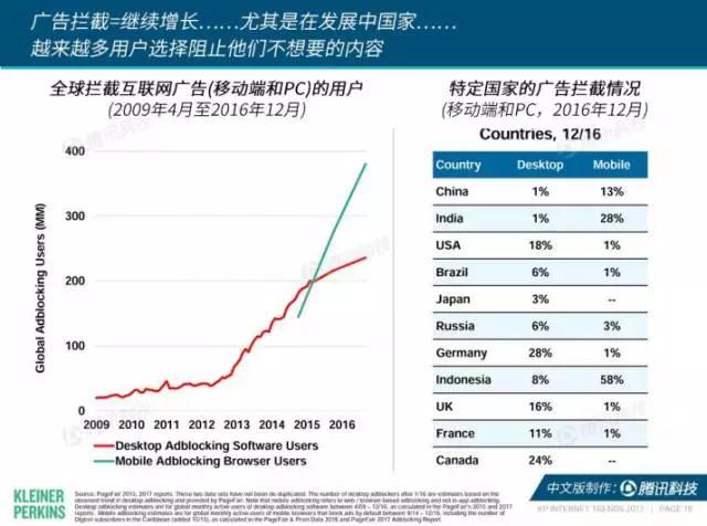 网络智酷：2017年互联网女皇报告述评