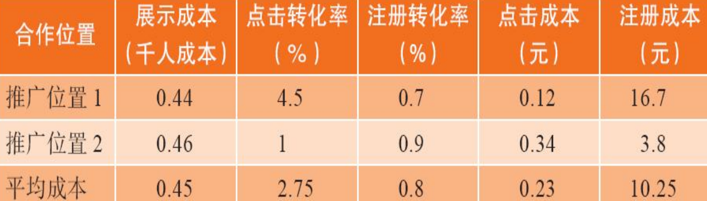 用户力：需求驱动的产品、运营和商业模式